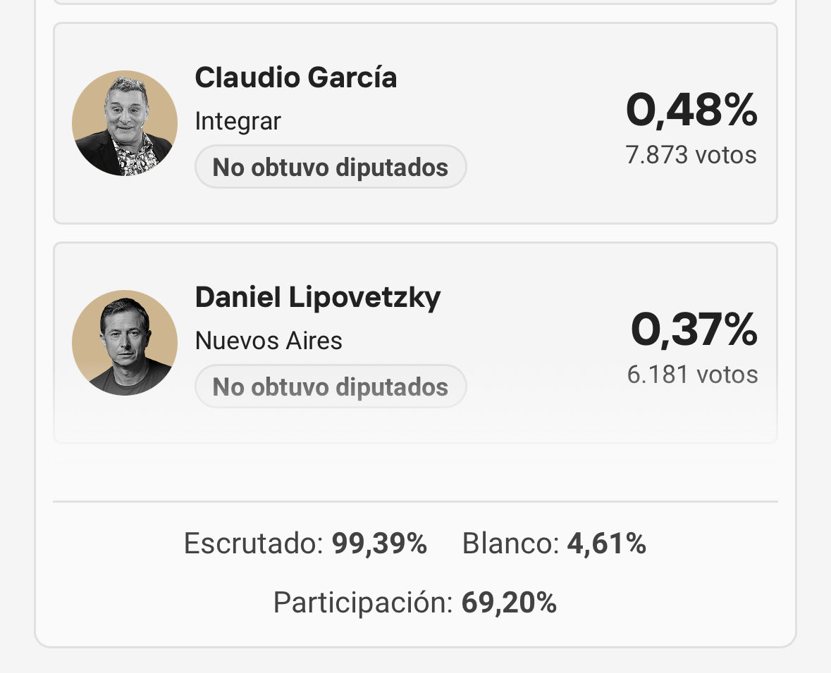 Stockavenger2's tweet image. JAJAJA TE GANÓ EL TURCO GARCIA, LIPOGARSKY 😂😂😂
@Lipovetzky
