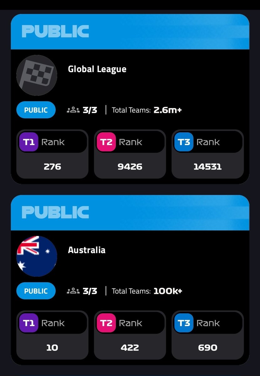 kamstermac0312's tweet photo. @F_FantasyHub Finally cracked the top 10 in 🇦🇺, 3 transfers available for 🇧🇷 so hopefully can continue the climb https://t.co/u0rIrMvTAJ