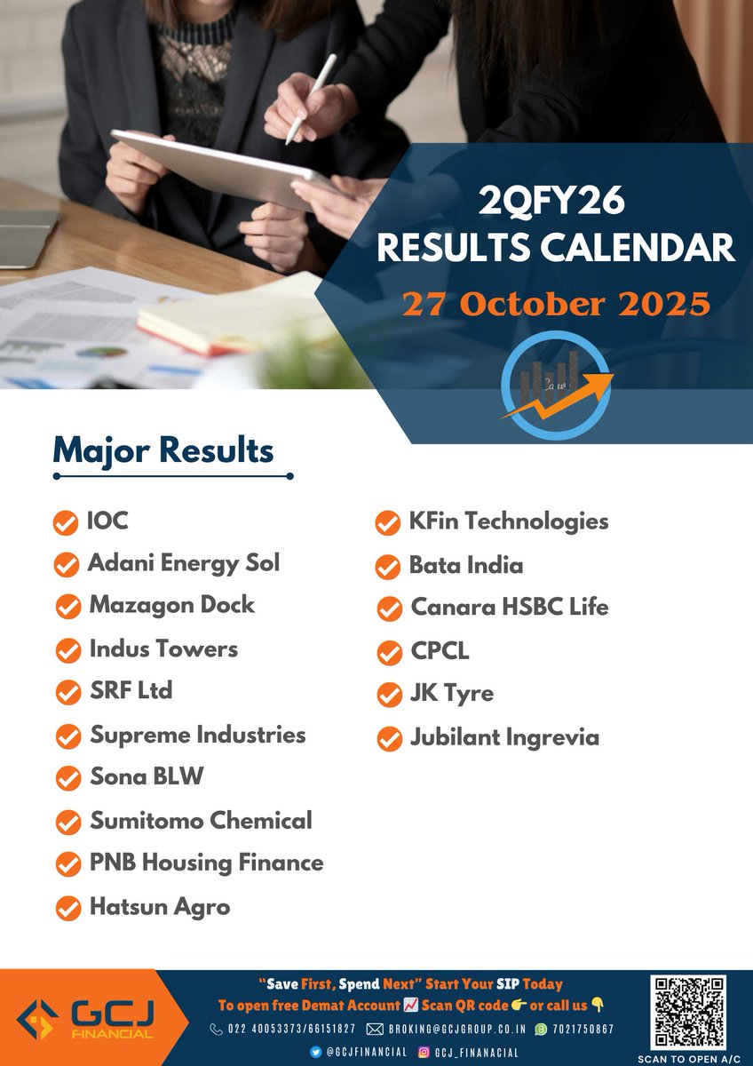 GcjFinancial's tweet photo. Today's Key 2QFY26 Results
#IOC
#Adanienergysol
#mazgaondock
#industower
#srf
#supremeind
#sonablw
#sumitomochem
#PNBhsgfin
#Hatsunagro
#Kfintech
#bataindia
#results #banknifty #BSE #NSE #nifty #sensex #sharemarket #StockMarket #resultcalendar #2QFY26Results @gautammardia https://t.co/lQynnS2c3y