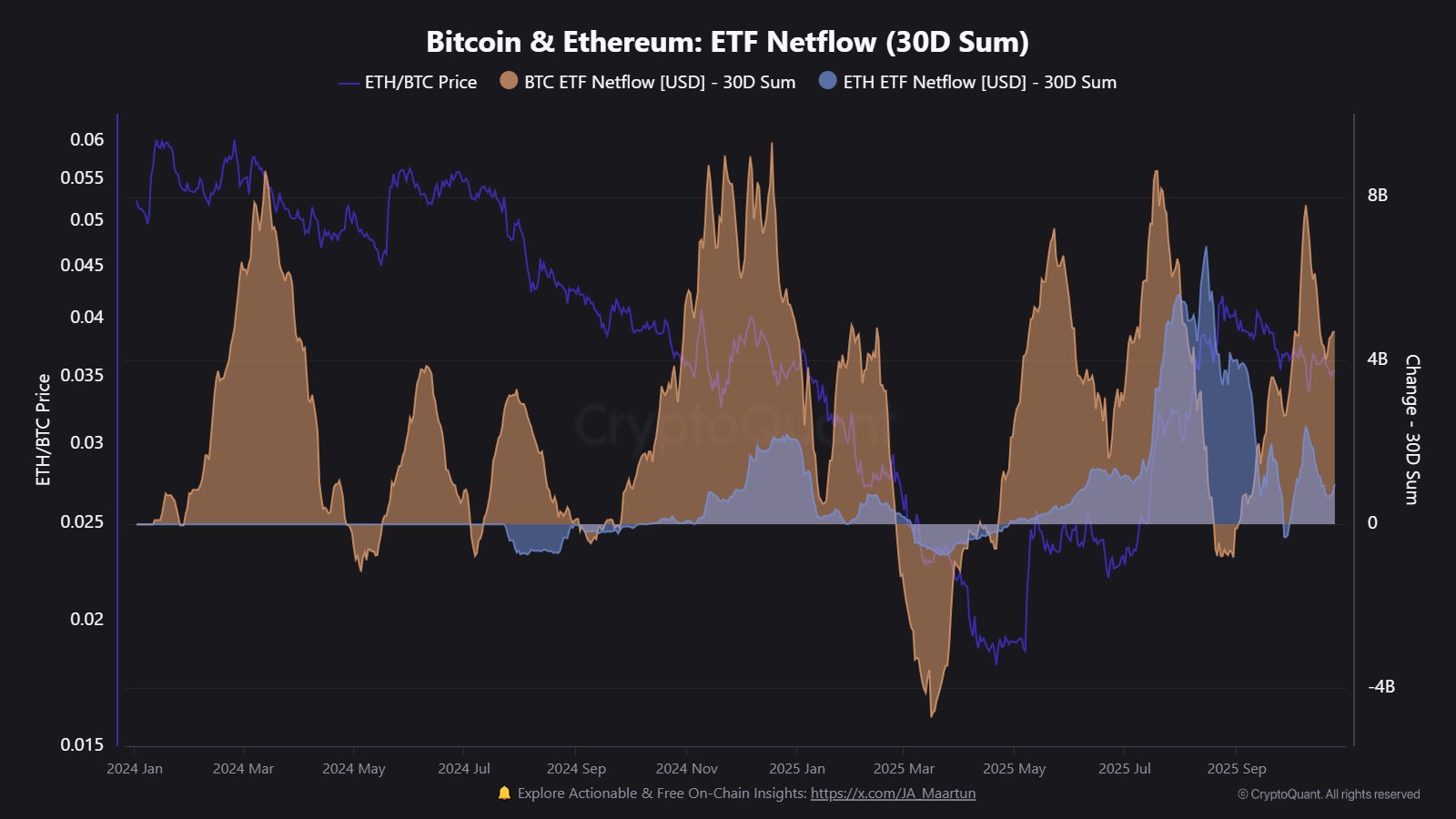 Bitcoin Vs Ethereum Spot ETFs