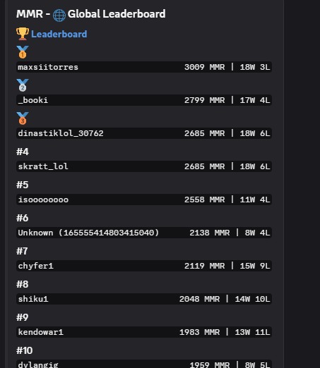 al fin ganó algo el pendejo tarado este <a href="/MaxTor_LoL/">Maximo Torres</a>