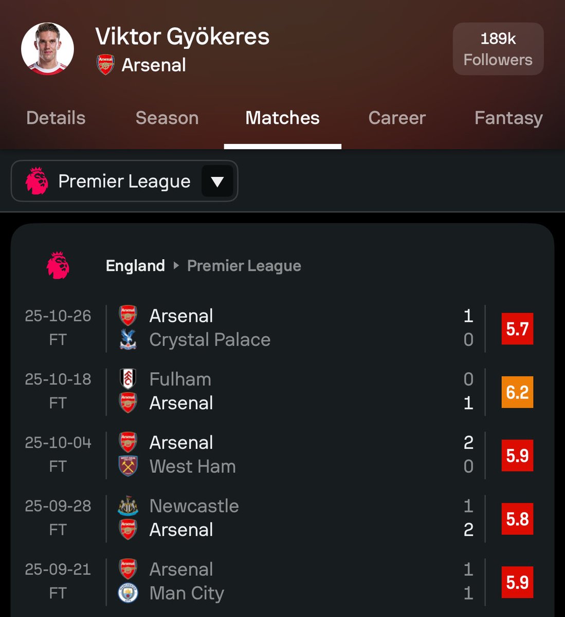 TrustVeiga's tweet image. wow look at viktor gyokeres paying homage to Playboi Carti’s 2020 album “Whole Lotta Red”🥺😳😱