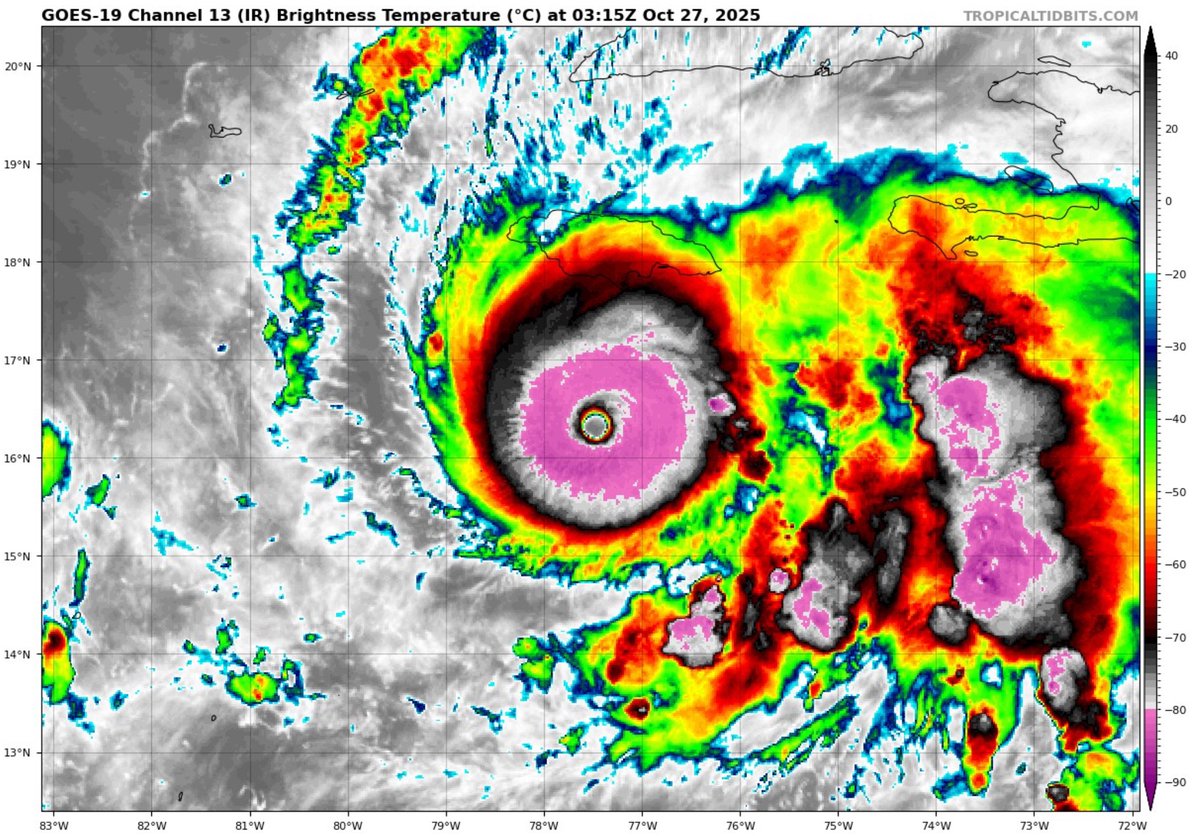 US_Stormwatch's tweet image. The Adj. T reading of 8.3 on Melissa tonight is the second-highest satellite-based Dvorak estimate for a tropical cyclone in history, behind only Hurricane Patricia (2015).

We are witnessing history.