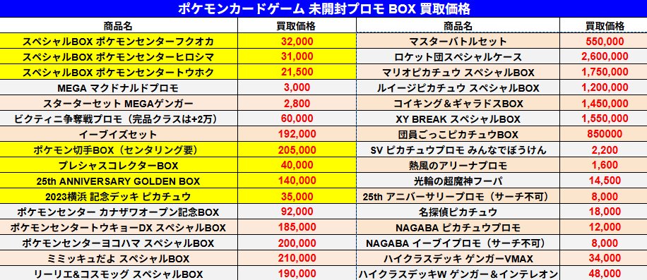 ヒロシマスペシャルbox マクドナルドプロモセット スペシャルBOX