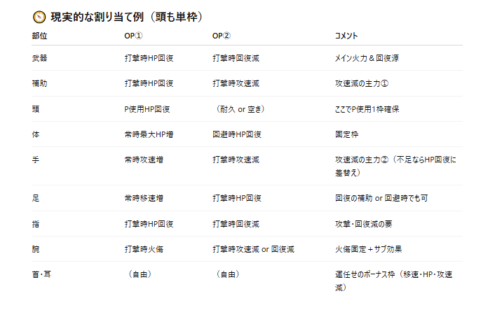 記憶の刻印もAIに理想の組み合わせ考えてもらった
頭が悪すぎて自力では考えられない(´;ω;｀)

あとは手持ちの刻印の情報を入力して、どこを直したらいい、再厳選した方がいい、なんかをアドバイスしてもらう('ω')