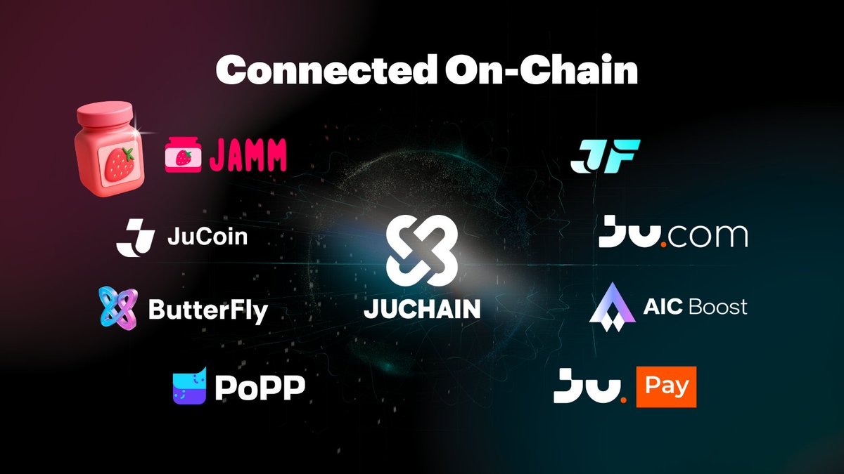 JammFun's tweet photo. The JuChain fam keeps expanding 💫
More builders, more swaps, and even juicier liquidity 🍓
Jamm is proud to be part of this on-chain movement 🧃

#JuChain #JAMM #OnChainEcosystem https://t.co/Sx4INme7SC