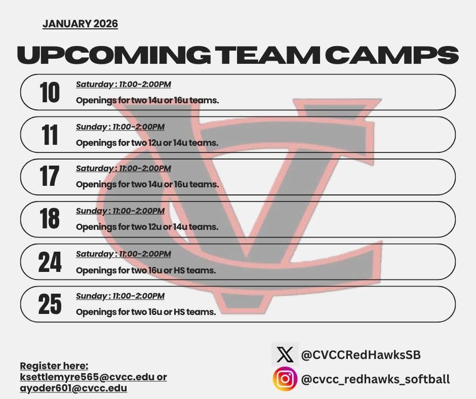 Catawba Valley Community College softball tweet media