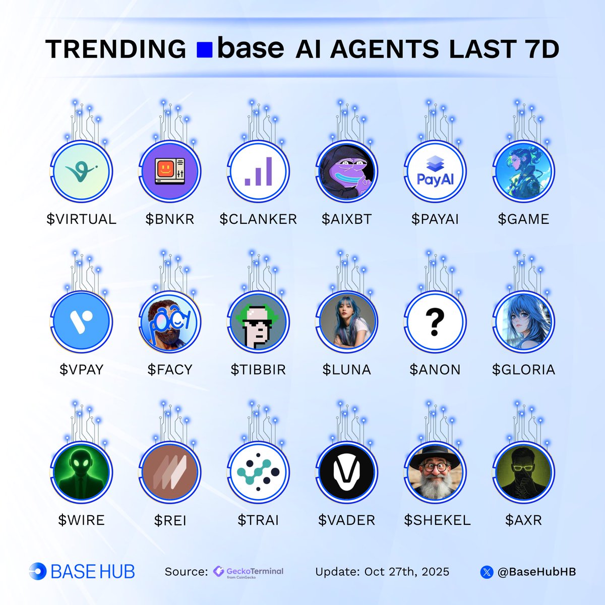 Base Hub 🛡️ tweet media