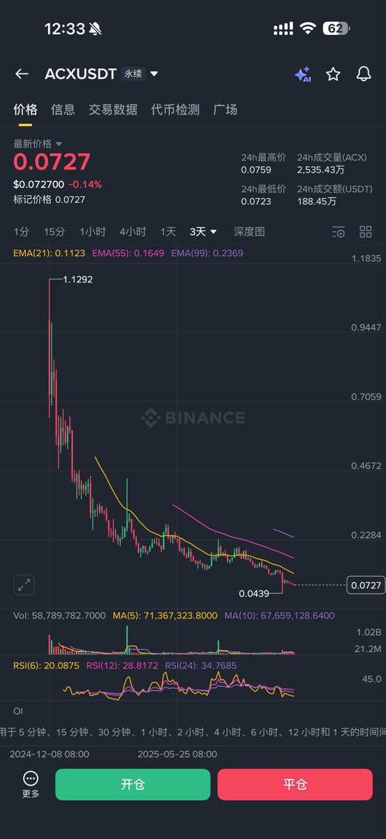 相信 cz 吗 那我比你们相信的更早一点
