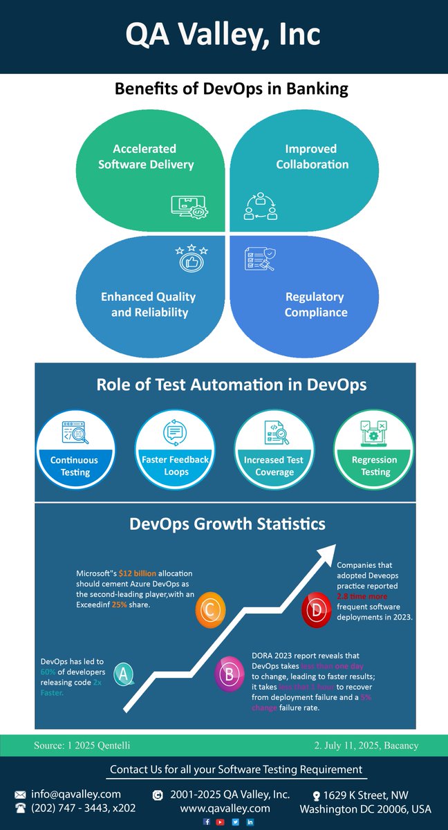 QAValley's tweet image. We are extremely good at executing sets of hundreds or thousands of Test Cases that are known to be very labor intensive for internal QA teams. #ExtremTesting #ExtremeQA #ExtremeQualityAssurance #ExtremeQuality #QAcycle