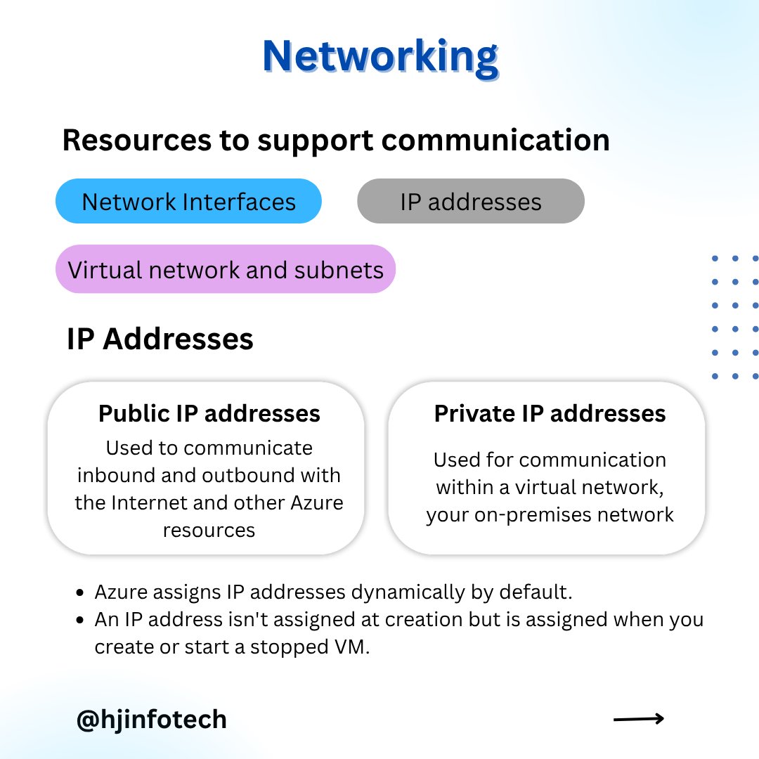 hjinfotech's tweet image. 🚀 Day 5 of our Azure Virtual Machines Series

#Azure #AzureVM #CloudNetworking #AzureVNet #VirtualNetwork #LearningSeries #CloudInfrastructure #DevOps #HJInfotech #AzureLearning #MicrosoftAzure