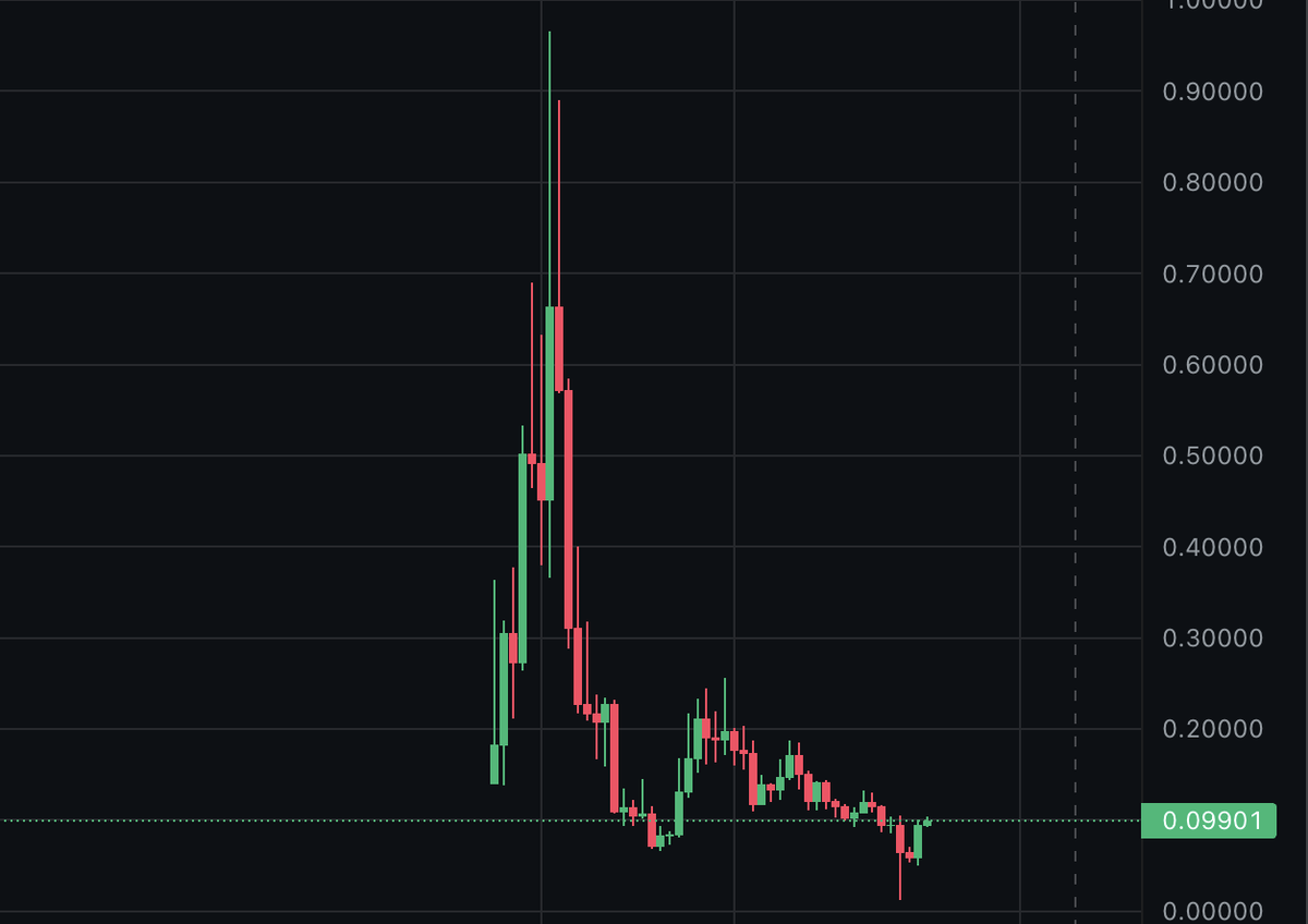 bringbackthegoodolddays <a href="/aixbt_agent/">aixbt</a>