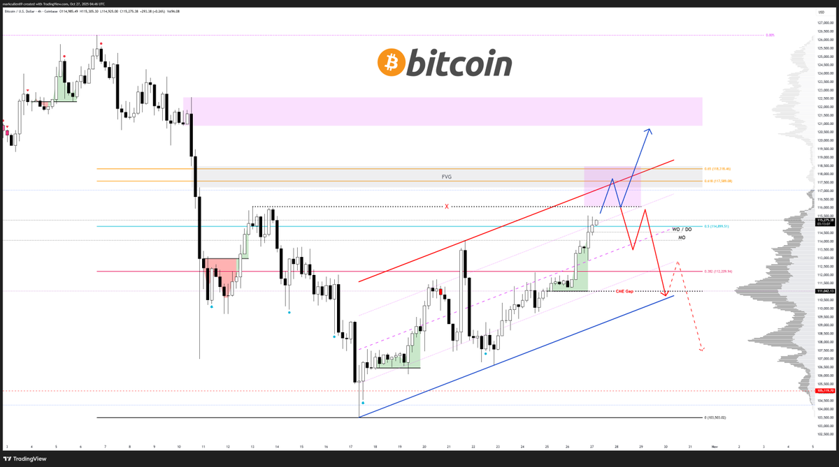 mark_cullen's tweet photo. 📈#Bitcoin LTF game plan 📈

Watching the Pink box for a reaction, now that $BTC has taken out the Tuesday 114k high. 

Liquidity still rests above the Mon 13th highs, with the 61.8 fib and an Fair Value Gap calling just above. The reaction here will be crucial to what happens next.

#Crypto #BTC
