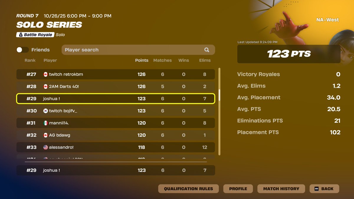 joshuafnx's tweet image. +$300 solo cc finals