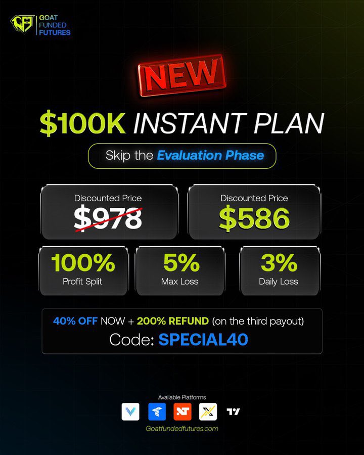 🚀 THE NEW $100K INSTANT PLAN IS HERE! 🚀

Skip the evaluation phase and start trading funded from day one.

For a limited time, get your $100K Instant Plan for just $586 (was $978)..

by enjoying our 40% OFF + a 200% refund once you reach your 3rd payout.

✅ 100% Profit Split