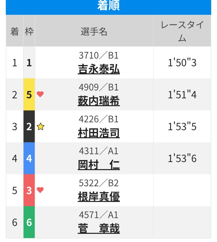 こうじ🐴🚤🚴‍♀️🏍 on X