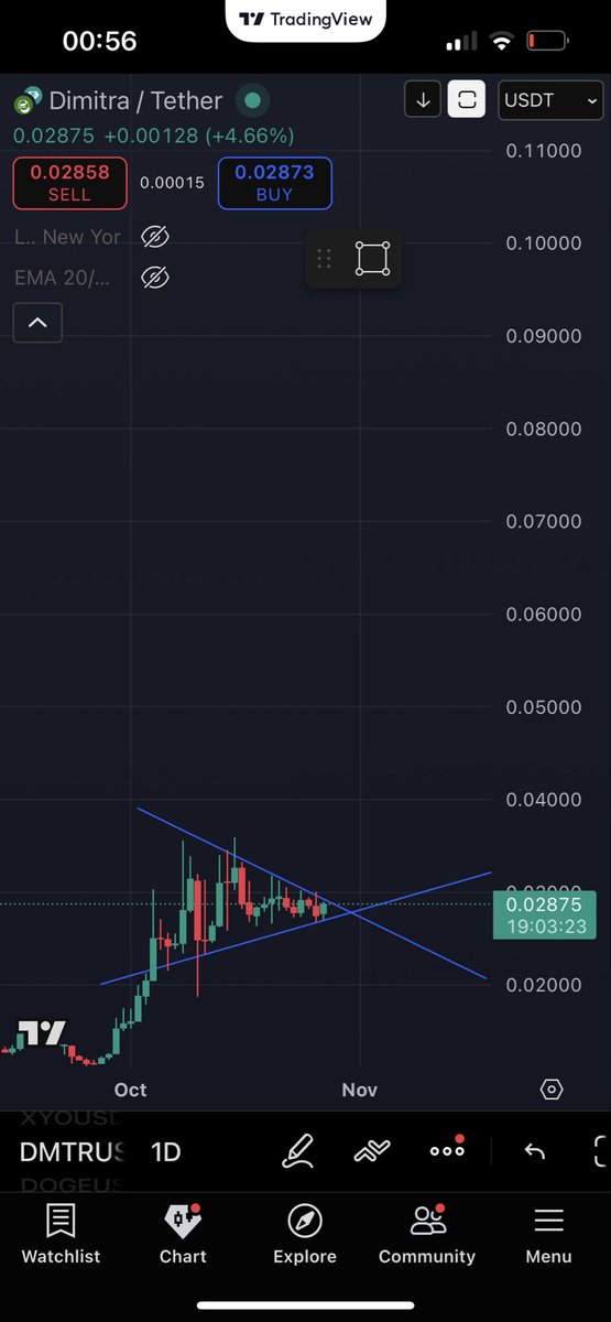 ProofOfWorkz's tweet photo. $DMTR coiled and primed, never been so bullish about a project. The team just keeps proving investors right. 

With the accelerated increase in demand for $DMTR services due to no further delay of EUDR, I see us very close to 0.50-0.80 cents by eoy. When this moves, it MOVES https://t.co/GHR2wVwYUs