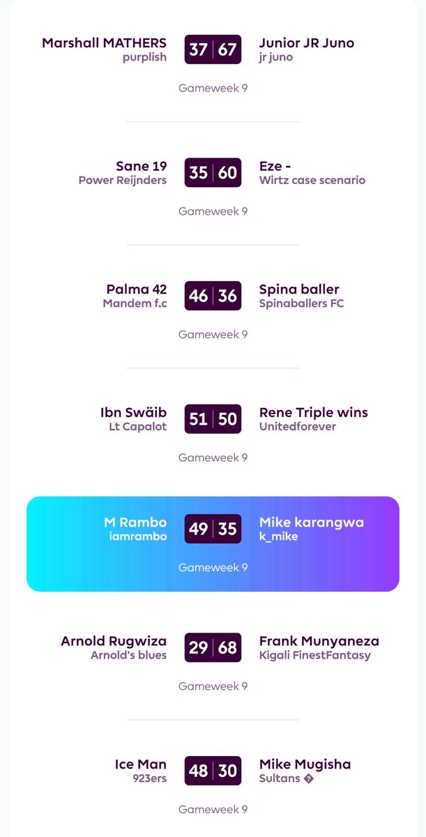 Dreame___'s tweet photo. RwoxMoneyLeague GW9 Results and Standings #FPL #FPLCommunit
@arnoldtesfaye @13March__ @_indebakure_ @KarangwaMikee @sibyiza @Chelsea_Uncle @_ReneOG @Spinaaaaa17 @m_iz01 @2likelyy @RwandanScouser @Ish_afc @CFCPabl0 @ShelikesMosthig @lionelcfc250 @ONI__DESIGNS @CFC_Palma42 https://t.co/7d4nunS6fr