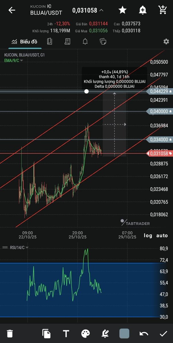 java9fi's tweet image. $BLUAI @bluwhaleai