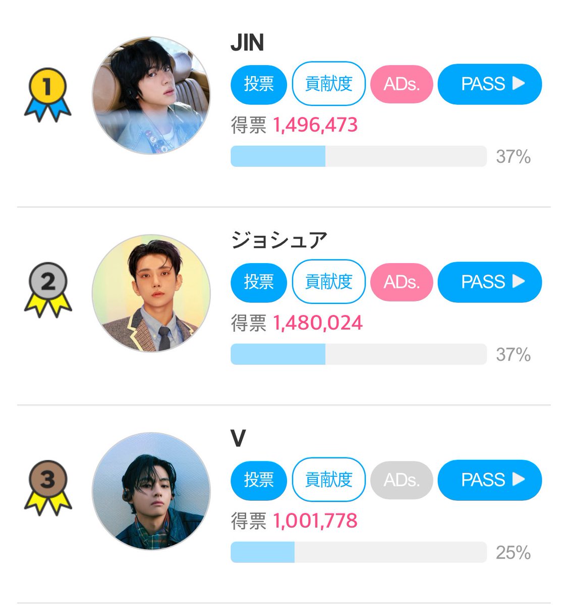 hana ⓥ (@hana_v_bts_army) on Twitter photo バンタンメンバーで1、2フィニッシュしたいです
🗳️12月センイル投票
アミさんご協力どうぞよろしくお願いします🙏🏻 バンタンメンバーで1、2フィニッシュしたいです
🗳️12月センイル投票
アミさんご協力どうぞよろしくお願いします🙏🏻