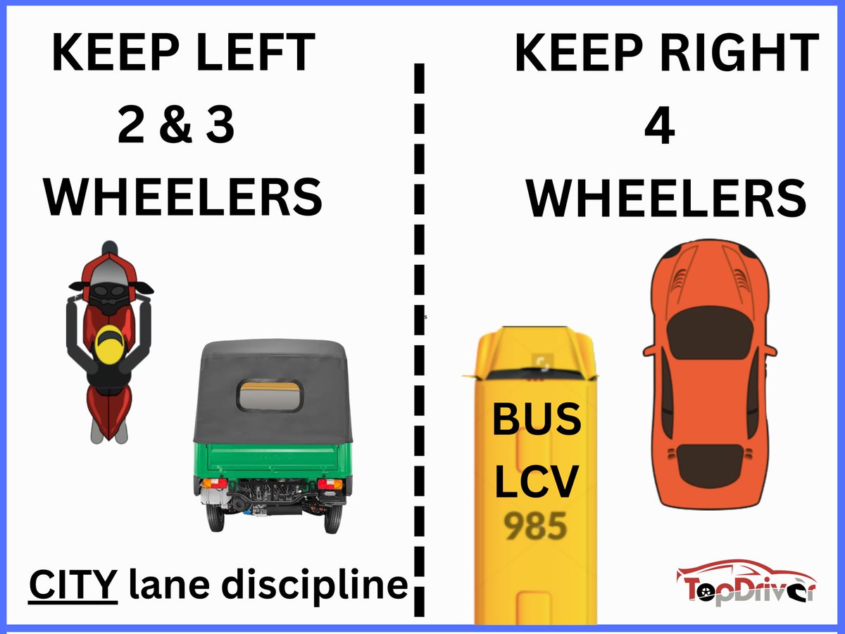 TopDriverIndia's tweet image. 