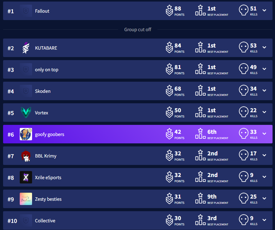 ImmortalHashira's tweet photo. Got 6th in PRZ Tourney https://t.co/uQVrKClGsS