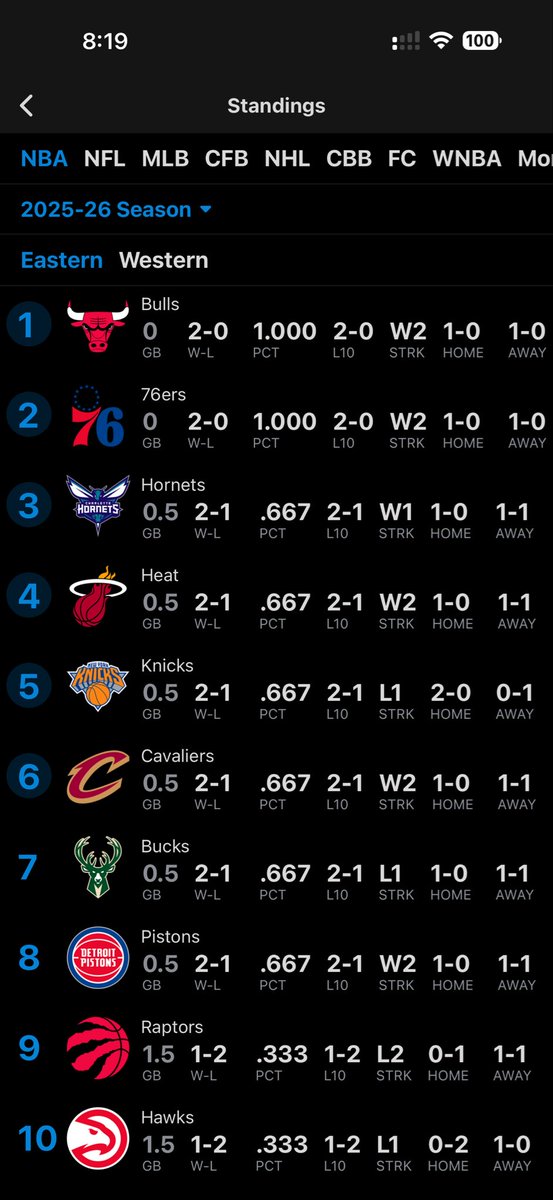 شباب في عندي فريق مايبين في الشرق احد يعرف ليش؟ 
المشكلة بس عندي ولا عندكم بعد؟