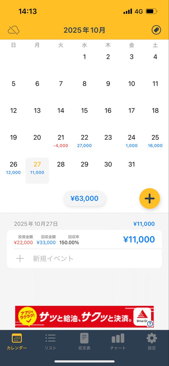 投資1012枚
回収1629枚
11000円勝ち

通常日、低設定祭りできっつ‼️💦
1台目❹→❶下げ喰らって痛い目見た🥲
連休だから暇で打ちに行ってるけど、1と5の付く日以外は設定入らないし客も飛んでる...