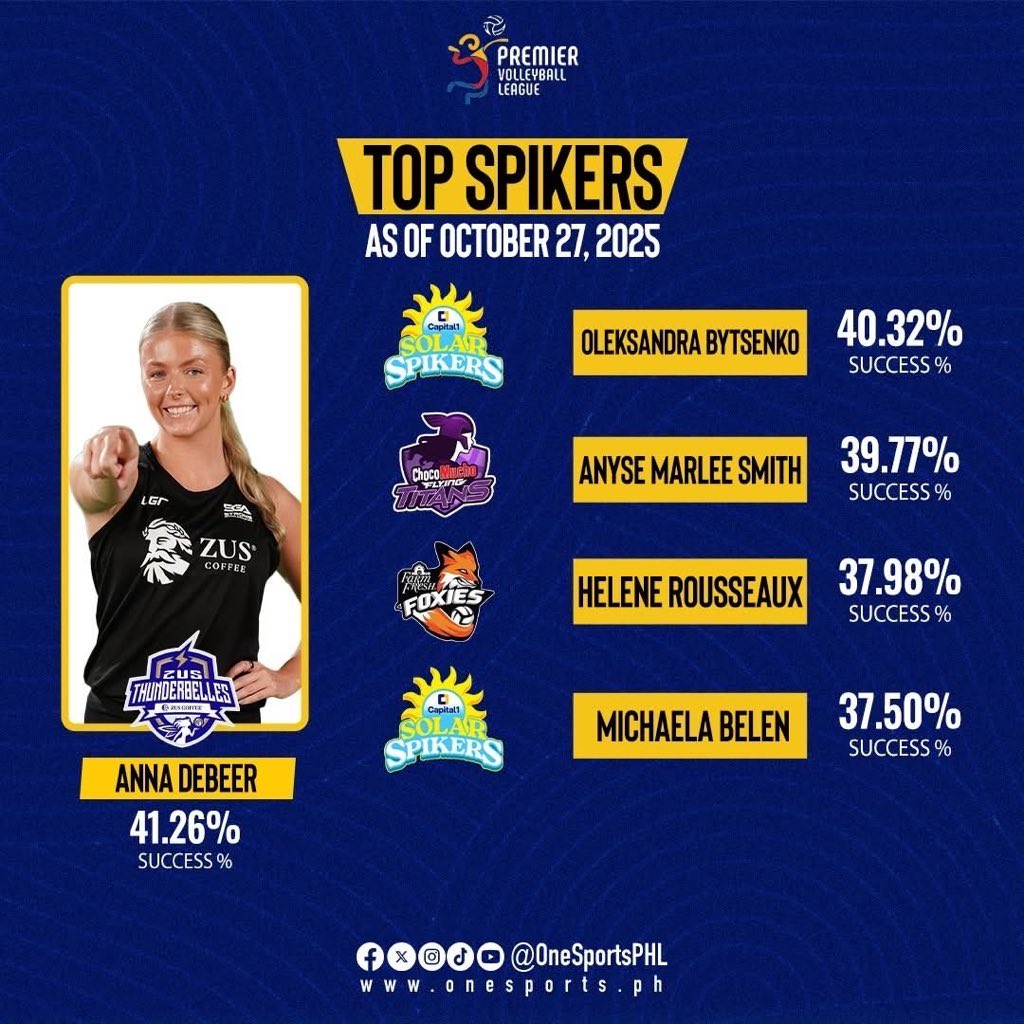 nationalufan's tweet image. Fake libero na nga, fake import pa? Ikaw na talaga Vella 🙂↕️
pero wrong spelling pa rin sa pangalan 😭