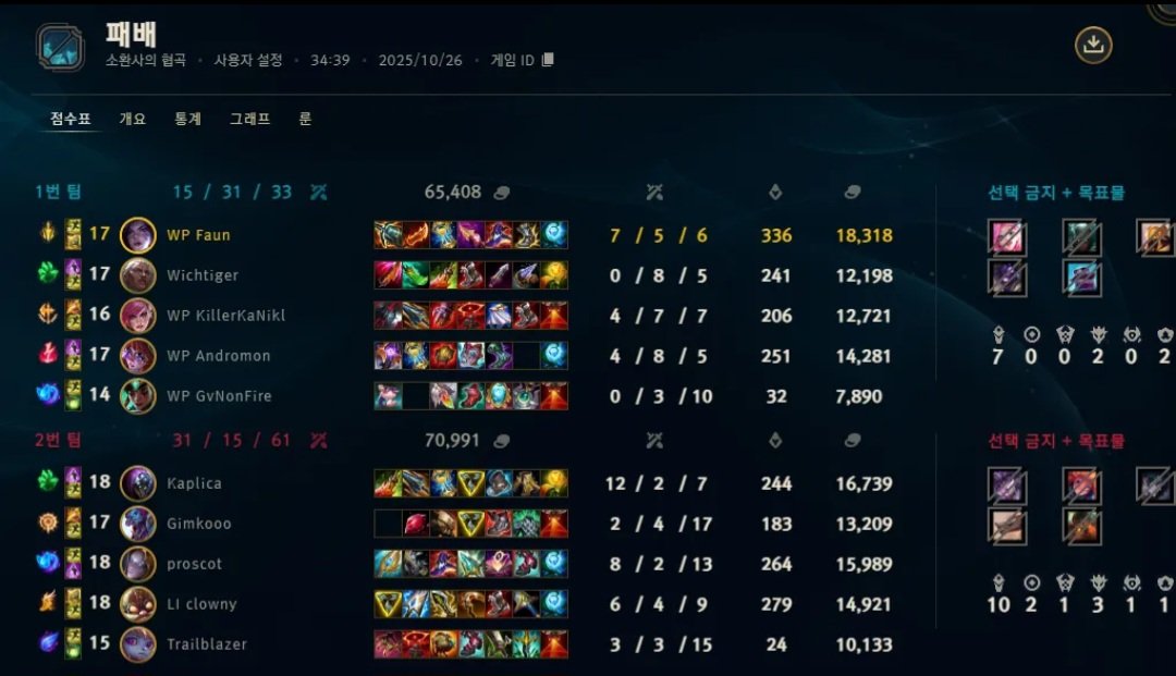 Vierter Matchday, 1-1 gegen Locked in
Gegner haben gut gespielt, müssen nächste matchdays gewinnen für playoffs
Ggs an die gegner <a href="/Vamirlol/">Vamir</a>