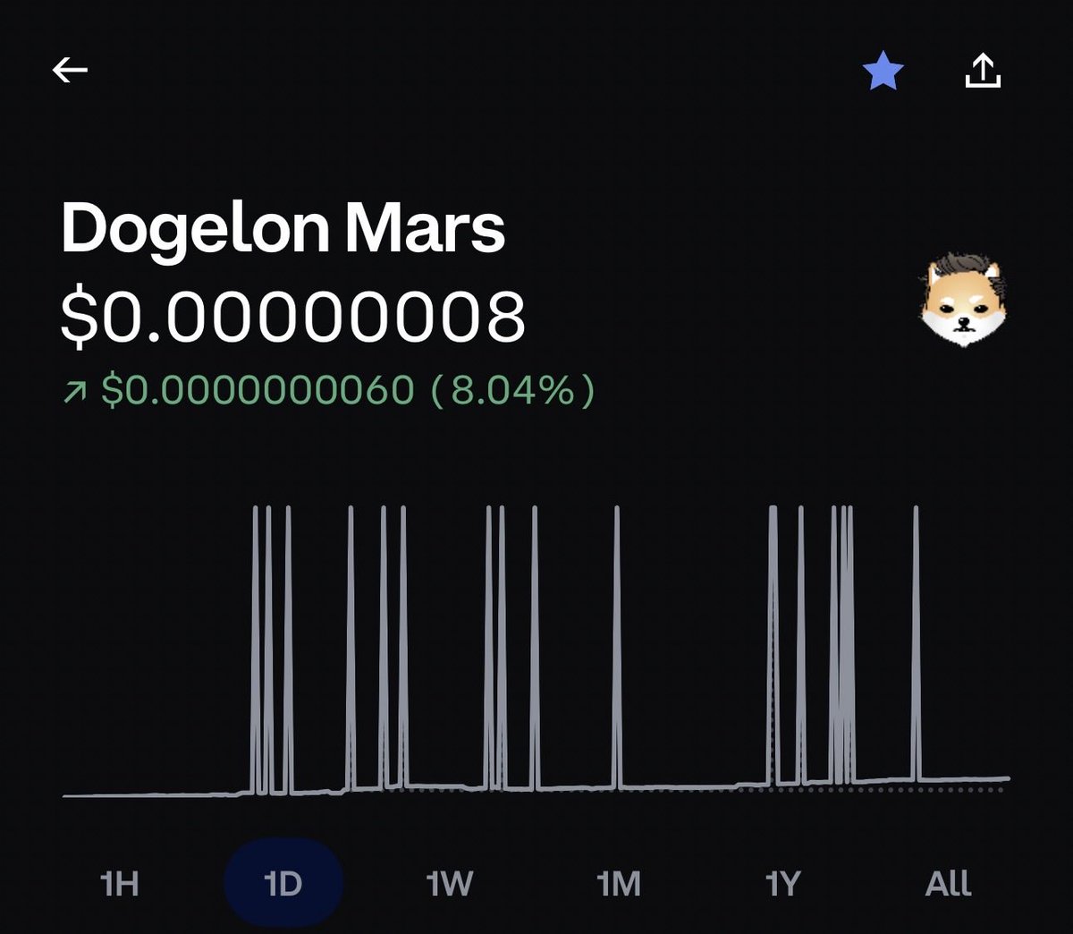 What’s going on with Dogelon Mars!? 
#Elon #CryptoMarket <a href="/DogelonMars/">Dogelon Mars</a>