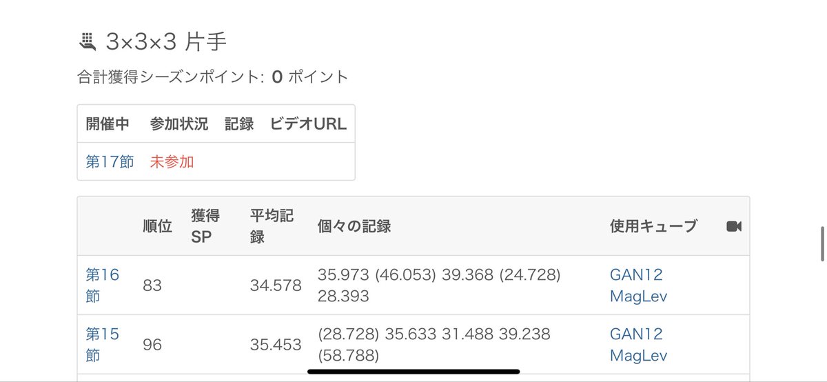 こんにちは！
トリコン結果わすれてた