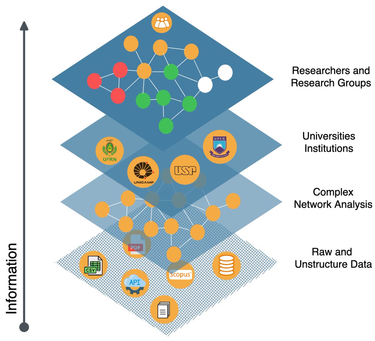 Symmetry_MDPI's tweet image. Symmetry in Scientific Collaboration Networks: A Study Using Temporal #GraphDataScience and #Scientometrics
✏️ Breno Santana Santos et al.
🔗 brnw.ch/21wWXc6
Viewed: 2837; Cited: 5
#mdpisymmetry #machinelearning #graphembedding
@ufrnbr
@ufsoficial
@UPorto
@ComSciMath_Mdpi