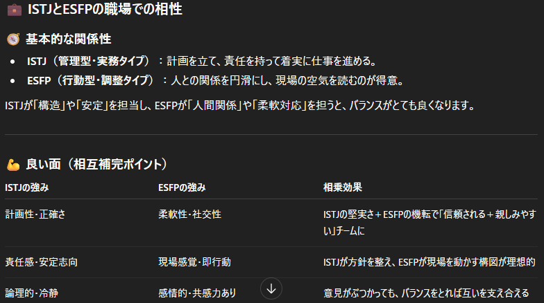 先日MBTIの話になり日向マネージャーに試してもらったところ、ESFPでした。私はISTJなので、ほぼ真逆の性格なんだ…と現実を受け止めていたところ、「2人揃えば最強だね！」とポジティブな言葉を下さり、早速「E」を感じました…
AIにビジネス視点の相性を聞くと面白かったのでぜひ試してみて下さい♪