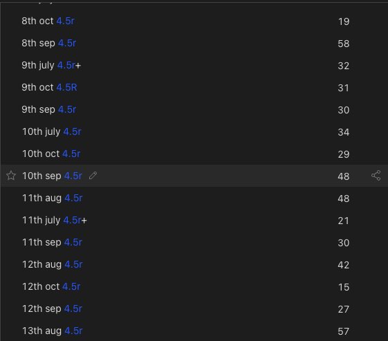 chartians's tweet image. Life changing tip if you’re a momentum trader trying to train your eyes to find better setups. 

Run a simple scanner of stocks up by 4.5%+ in a day. Go through them and find a trade-able setup based on your rules. 

Take a screenshot and mark as if you traded it. 

Do this for 3…