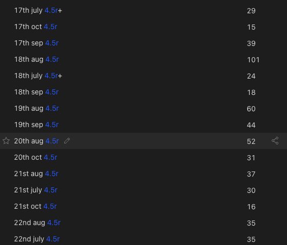 chartians's tweet image. Life changing tip if you’re a momentum trader trying to train your eyes to find better setups. 

Run a simple scanner of stocks up by 4.5%+ in a day. Go through them and find a trade-able setup based on your rules. 

Take a screenshot and mark as if you traded it. 

Do this for 3…