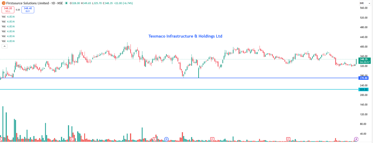 EyeOn_Trade's tweet image. #FSL #Firstsource Solutions Ltd 

chat.whatsapp.com/Lk7gV2RwSfXKxR…

t.me/+7OasKuG31ClmM…

⚠️ Disclaimer:
We do not provide buy/sell/hold recommendations here.

Please read Risk Disclosures, MITC, Investor Charter &amp;amp; Client Consent on eyeontrade.com
