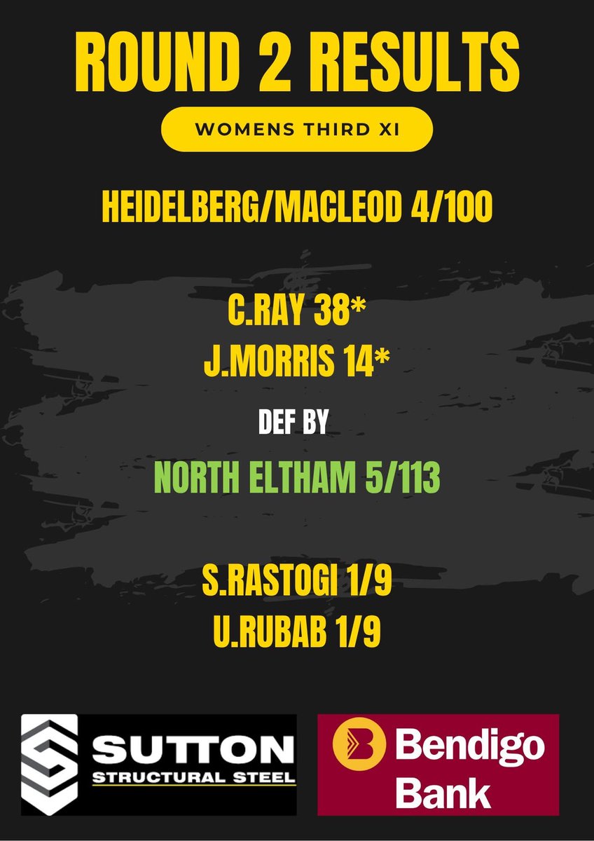 Heidelberg Cricket Club tweet media