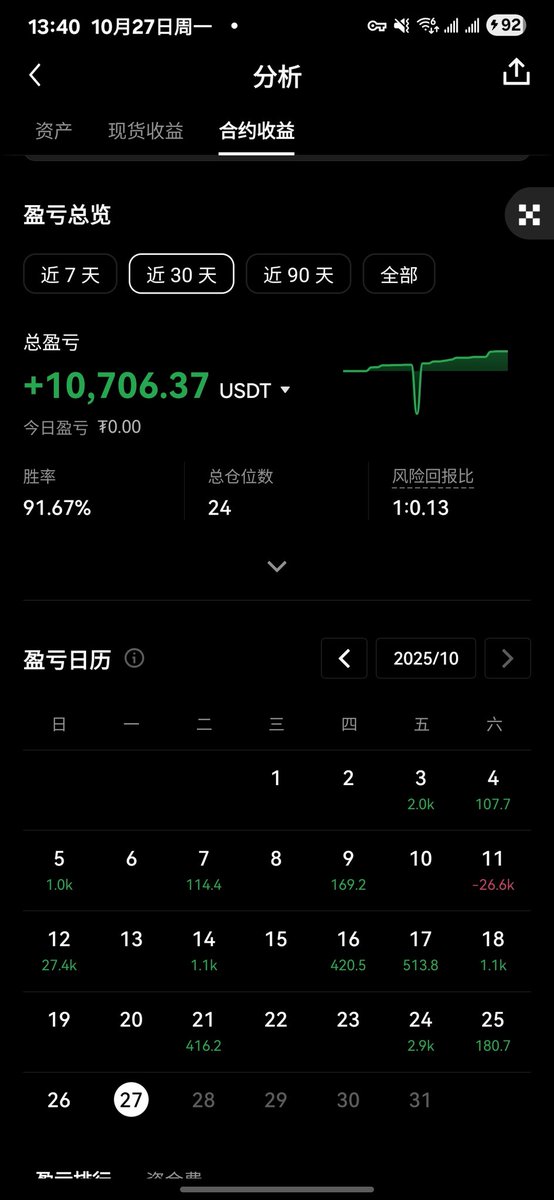 神隐Alvin(实盘交易主打真实) tweet media
