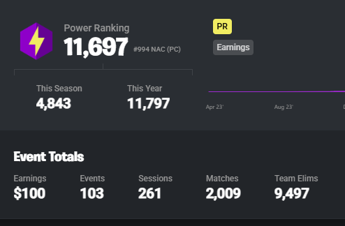 arm CesarFN tweet media