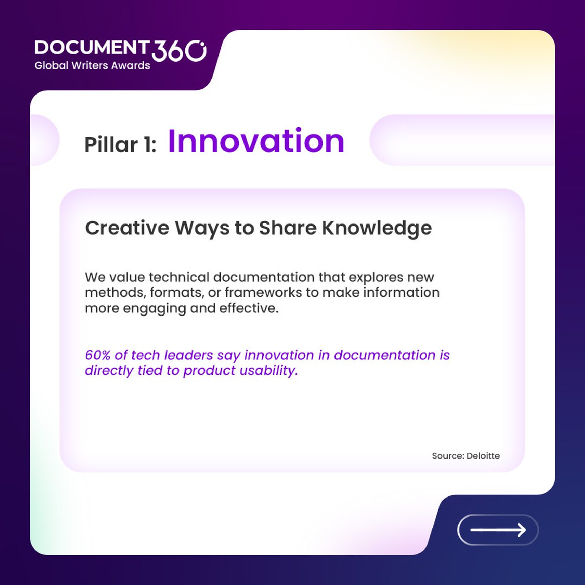 document360's tweet image. Here are the 4 pillars we look for in your writing. If your writing embodies these qualities, it&apos;s time to showcase your excellence. 

Nomination open for Document360 Global Writers Awards - lnkd.in/e6Ke-Jky

#techwriting