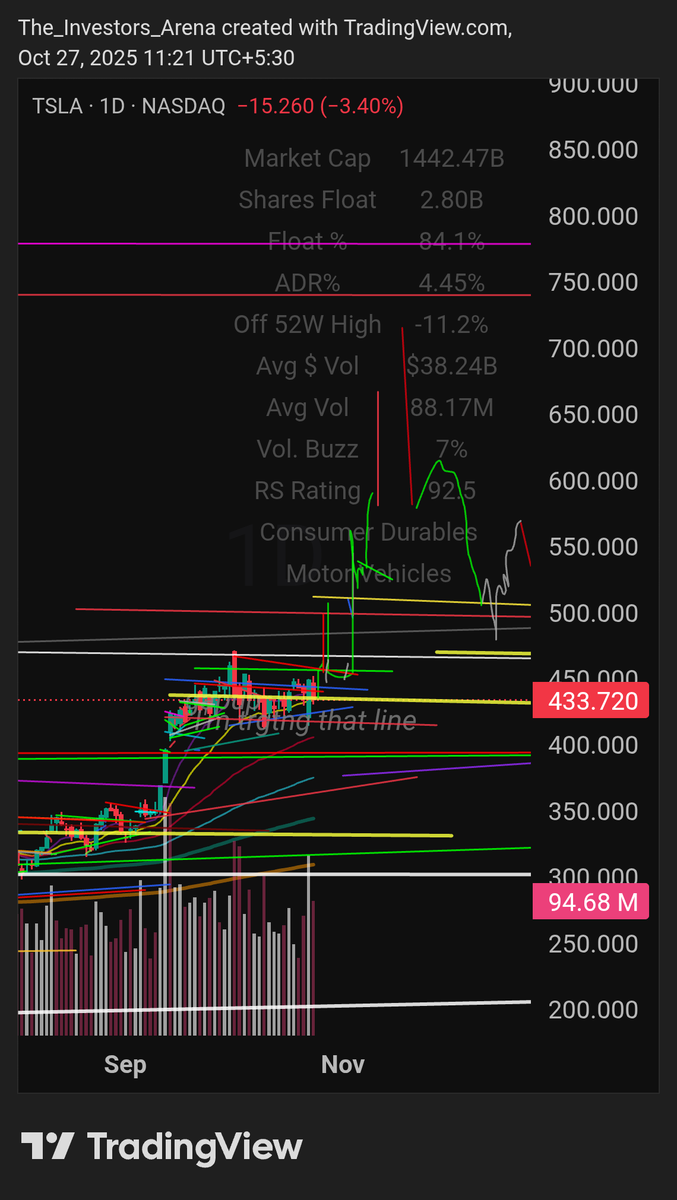 thebigrok11's tweet image. $TSLA IS ready to go .Its a great buy!!👍🏻📍