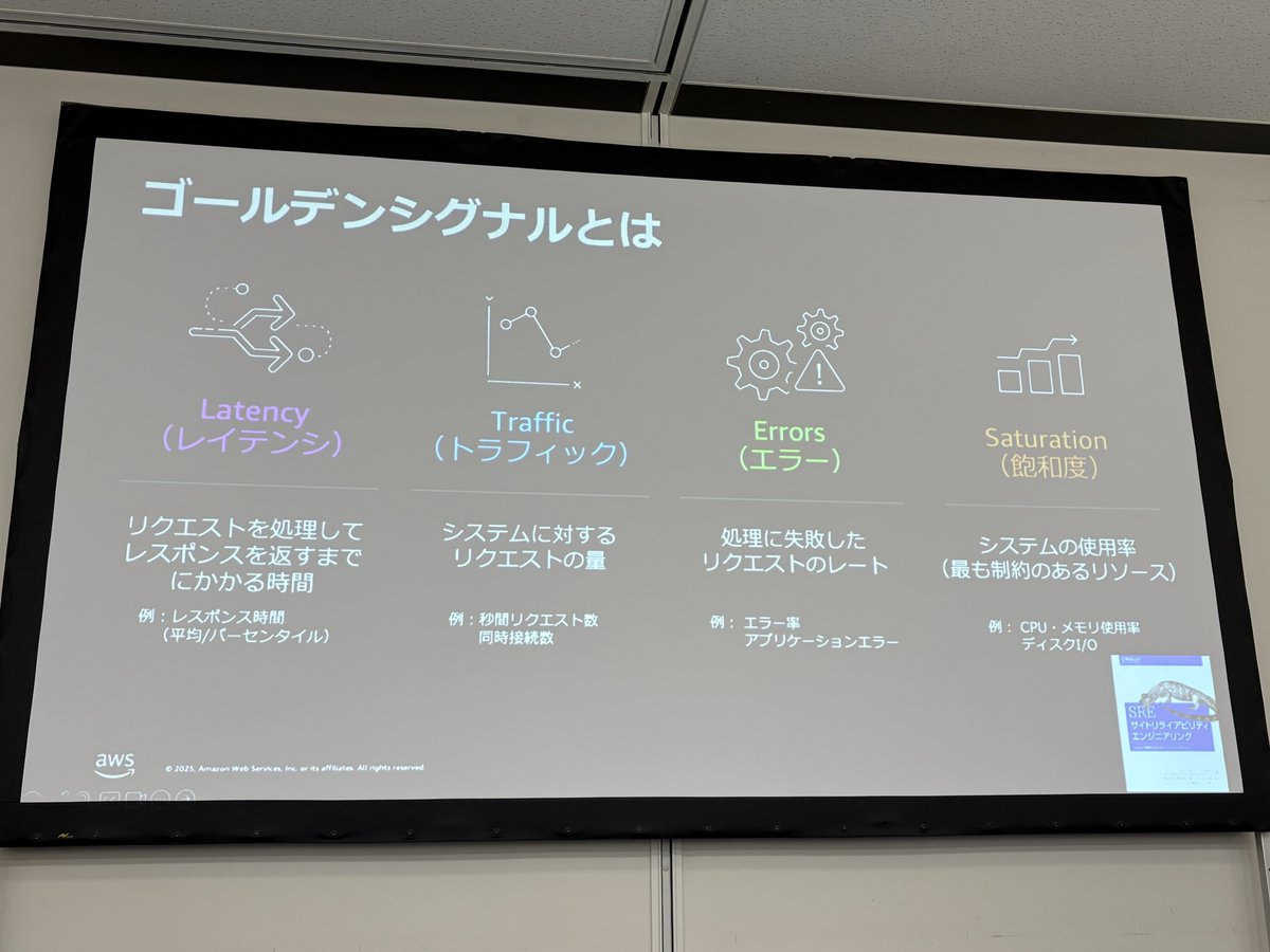 curanosuke's tweet image. ゴールデンシグナルとは

Signalsを使うようになったのは、ここから来てるのかな。

#o11yconjp
#o11yconjp_c