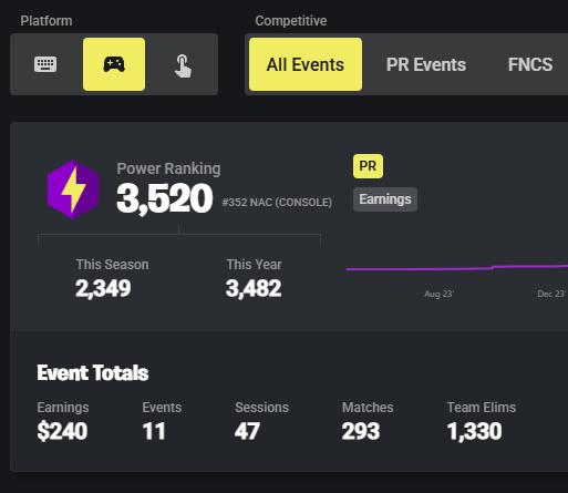 LFD next season, 11k pr $340 earnings, IGL/FRAGGER, 240 fps, 20 ping, ONLY SPANISH 🇲🇽