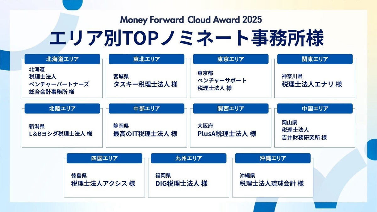 ryukyu_group's tweet image. 「Money Forward Cloud Award 2025」沖縄エリアTOPノミネートに選出されました!!
このたび、弊社は「Money Forward Cloud Award 2025」にて、沖縄エリアTOPノミネート事務所として選出されました。…