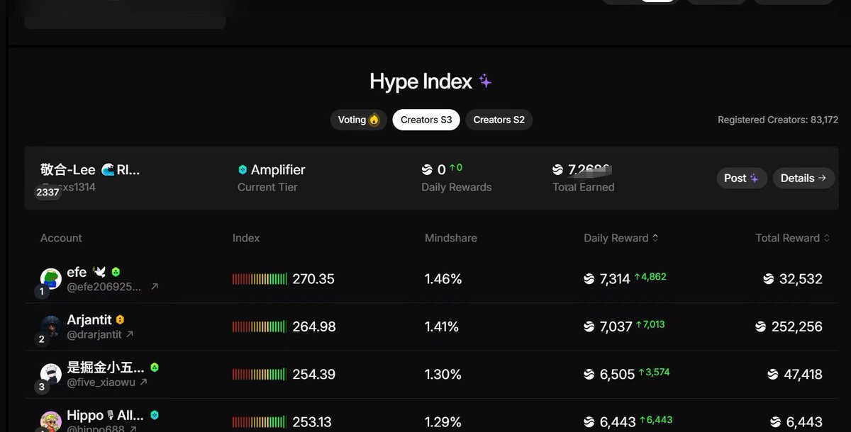 第三季度 <a href="/RiverdotInc/">River</a>  真的很卷，很多时候都是各位数或者是零

要解决0的问题 需要一下操作（亲测有用）

1.先检查x是否链接 <a href="/River4fun/">River4FUN 🐝</a>  在设置里链接应用里找

2.回到 #Airdrop  断开链接重新链接就可以了

3.质押+x嘴撸+ 银河任务，180天估计会拿到一个理想的结果 #River $River