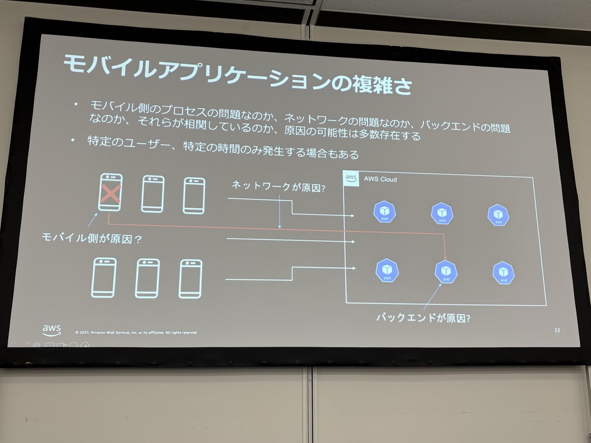 curanosuke's tweet image. フロントエンドテレメトリかないとなんも分からんこと多いもんね。

AWSだけど、アイコンはGoogle Cloudっぽく見える。

#o11yconjp
#o11yconjp_c