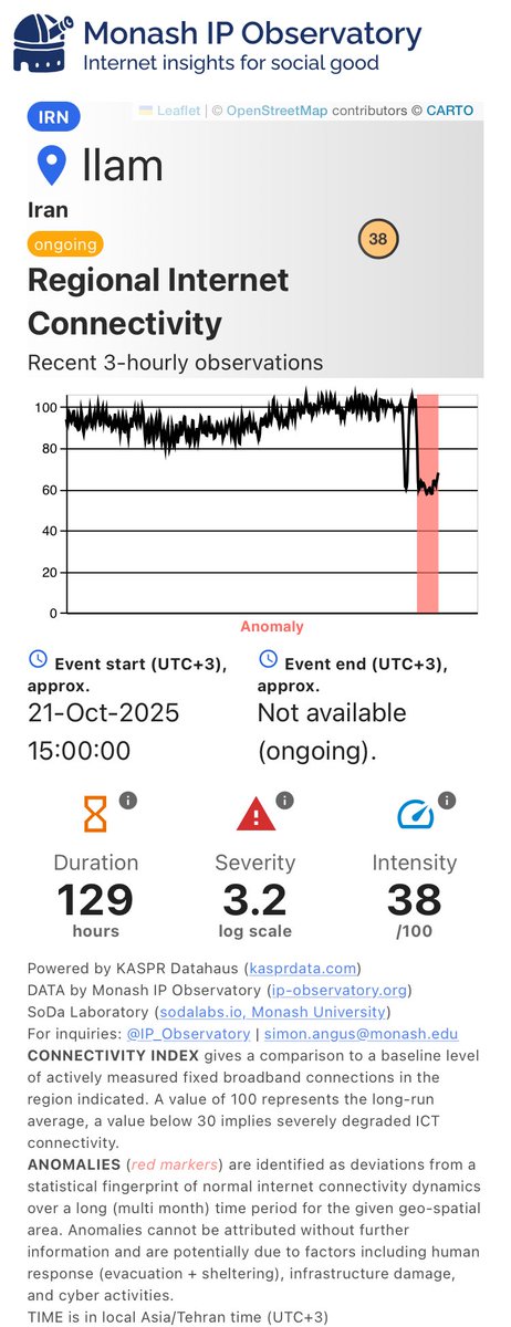 Monash IP Observatory tweet media