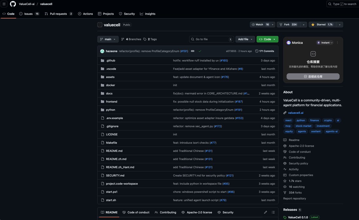 ArianaC57060008's tweet image. It’s been exactly one month since our project went open-source on GitHub — and we’ve already hit 1.7K stars! 🌟

#GitHub  #ValueCell