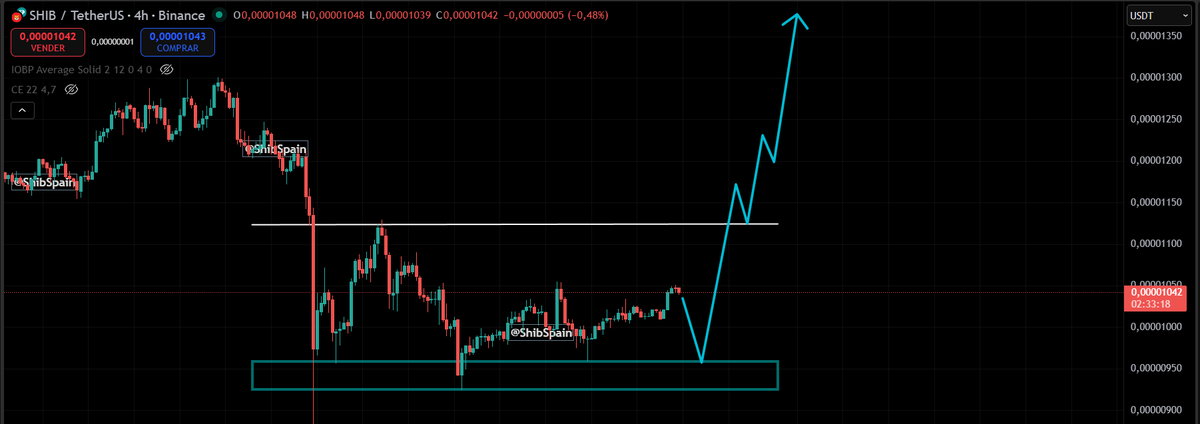 cryptoshibs's tweet photo. $SHIB is holding strong into this range.

MASSIVE RALLY INCOMING! 🚀 https://t.co/tchYlp8lcM